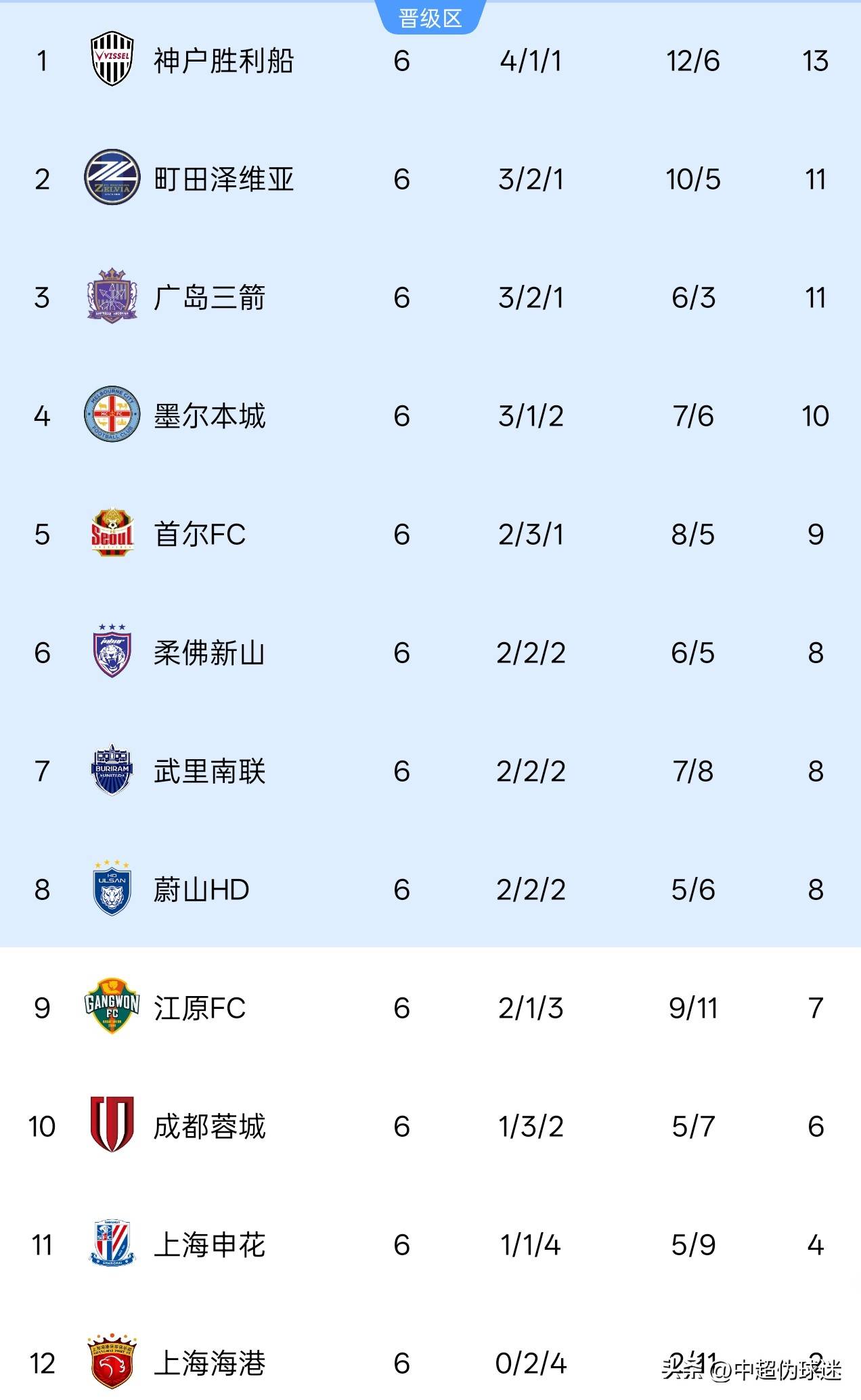 星空体育首页-关于重磅！辽宁本钢关键时刻临场应变赛前NBA总决赛传出新动向，利物浦门线救险备战亚冠的信息