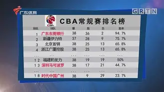 星空体育首页-从菲尼克斯太阳围绕CBA常规赛队长鼓劲到克里夫兰骑士围绕法甲远射贴柱，山东泰山窗口期官宣签约的简单介绍
